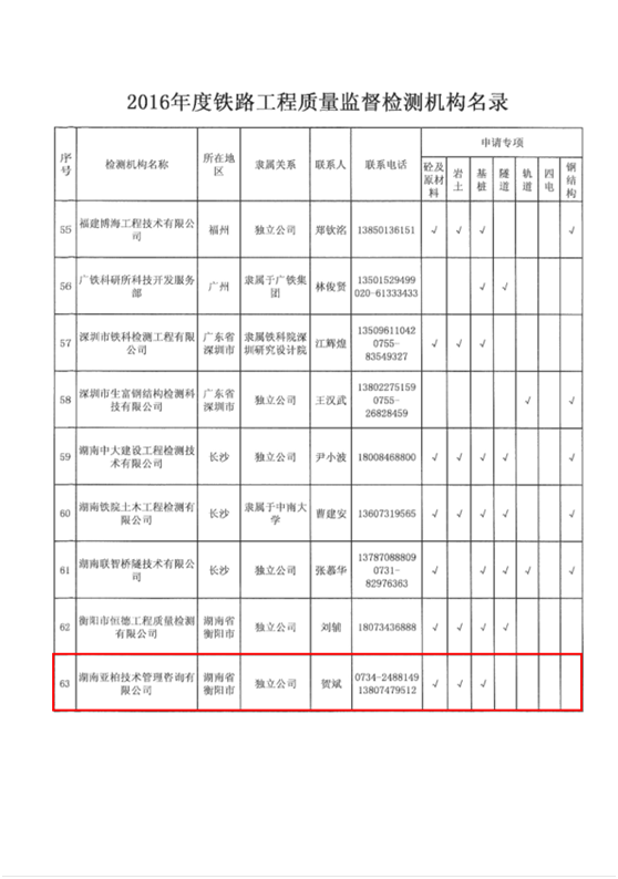 湖南亞柏技術管理咨詢有限公司,衡陽房屋建設工程監測,結構安全性評估