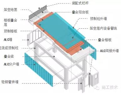 亞柏檢測，湖南亞柏技術咨詢,衡陽房屋建設工程監測,結構安全性評估