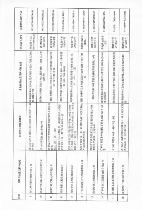 亞柏檢測，湖南亞柏技術咨詢,衡陽房屋建設工程監測,結構安全性評估