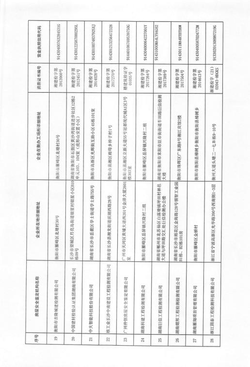 亞柏檢測，湖南亞柏技術咨詢,衡陽房屋建設工程監測,結構安全性評估