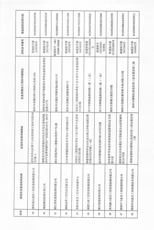 亞柏檢測，湖南亞柏技術咨詢,衡陽房屋建設工程監測,結構安全性評估